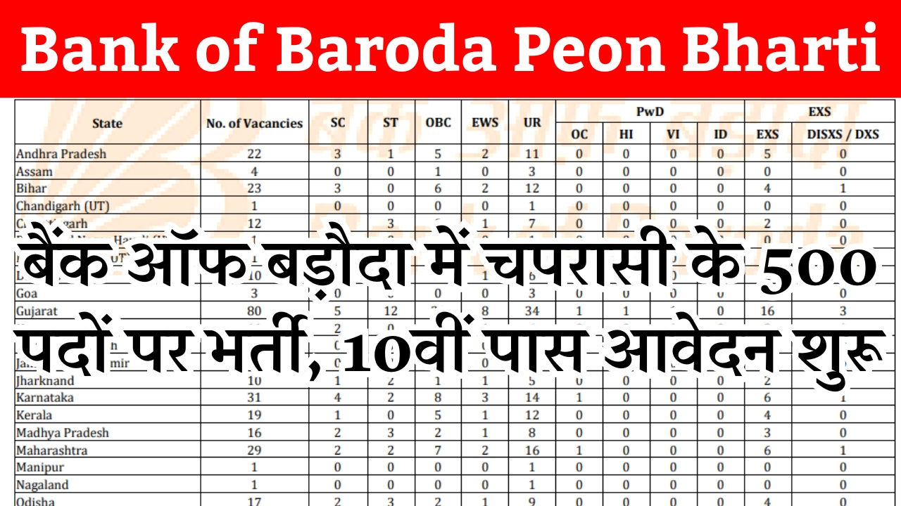 Bank of Baroda Peon Bharti