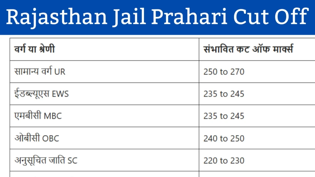 Rajasthan Jail Prahari Cut Off 2025